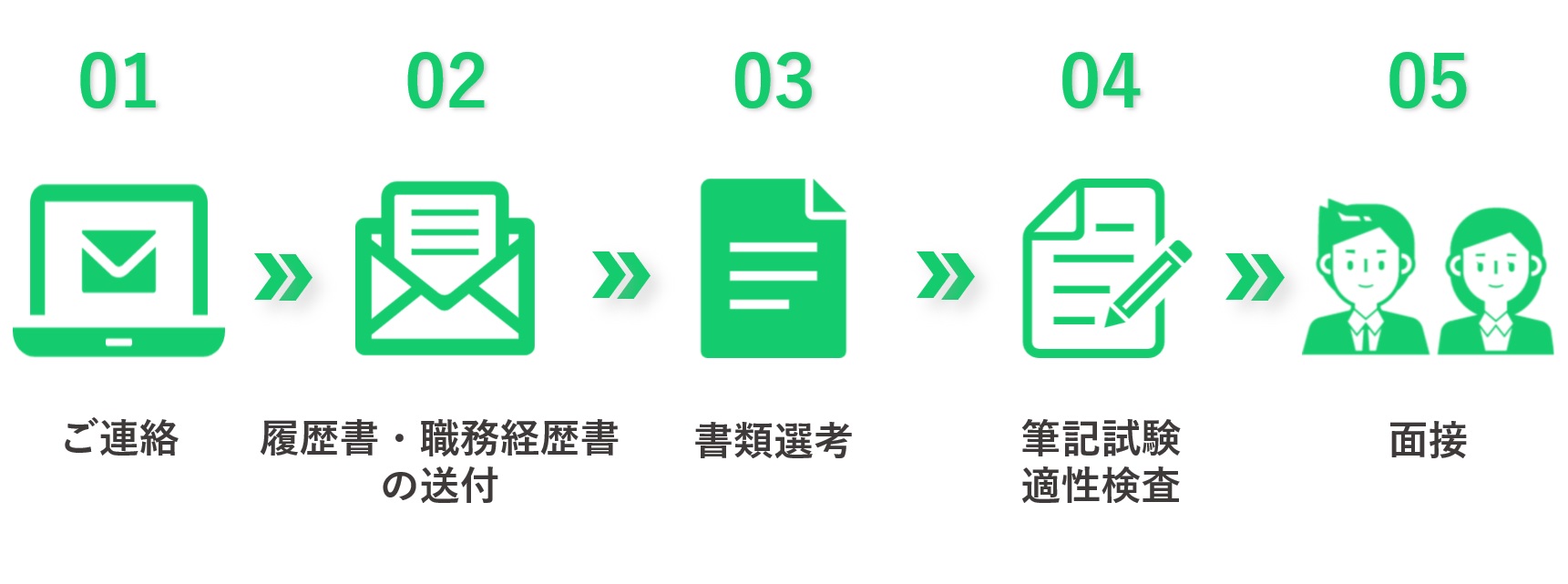 プレス加工と金型の設計・製作でチャレンジを続ける会社｜株式会社フクヤマ